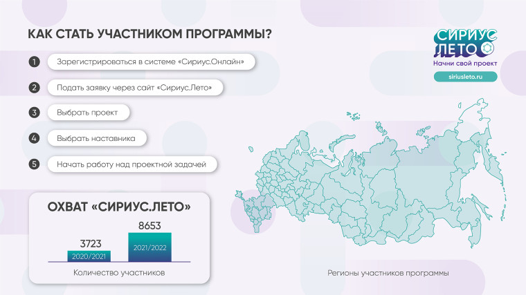 «Сириус.Лето: начни свой проект» в 2022-2023 учебном году».